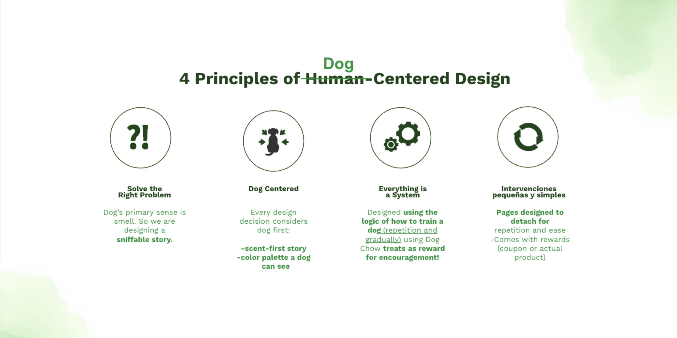 4 Principles of Dog-Centered Design